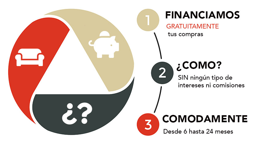 financiacion-muebles-super-2